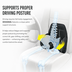 Premium Ergonomic Pelvic Support Cushion - Porsche LWCB & BMW Bucket Seats